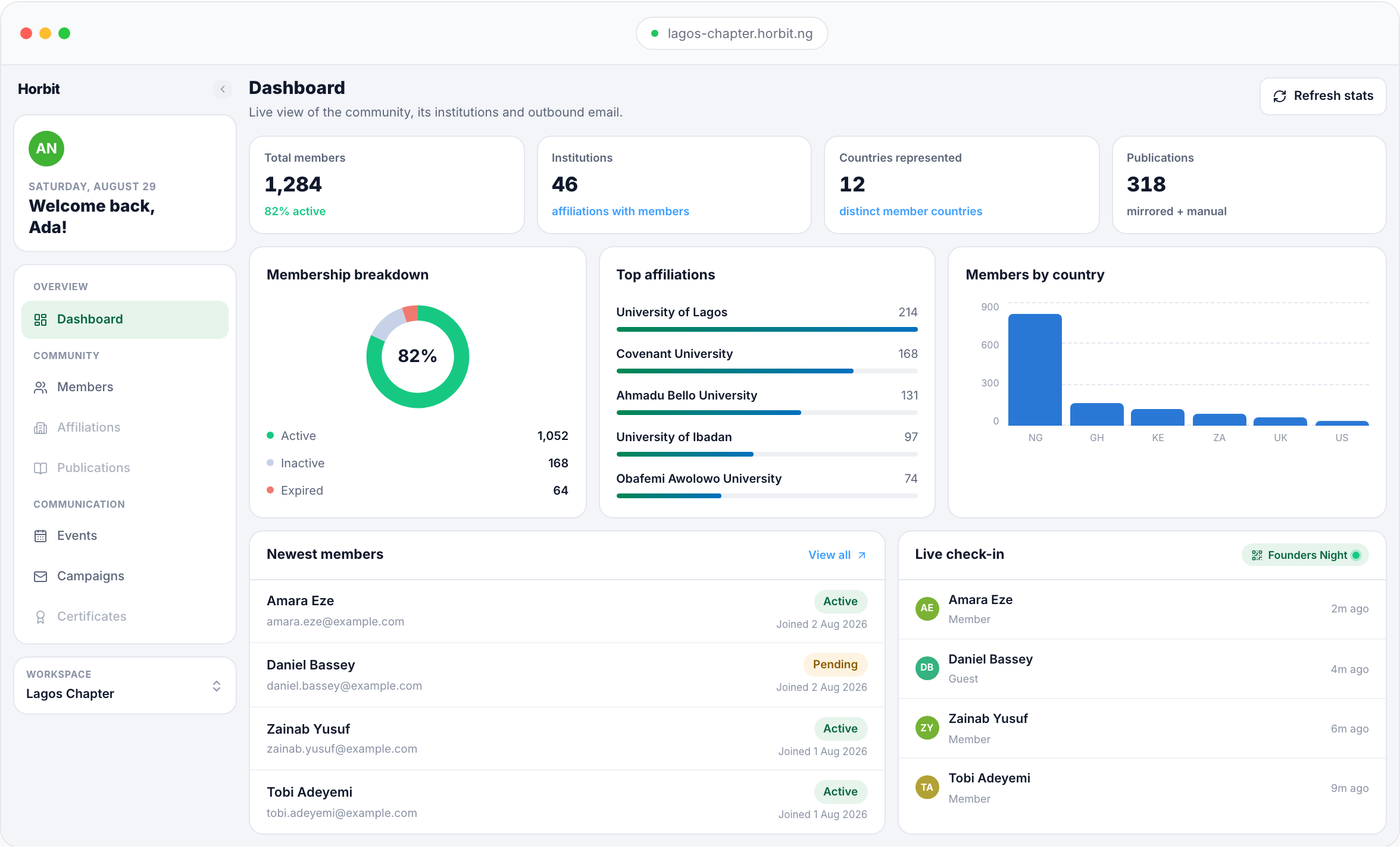 The Horbit console showing a chapter dashboard — member totals, membership breakdown, top affiliations and live event check-ins.